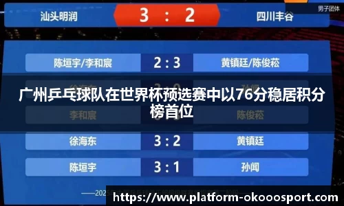 广州乒乓球队在世界杯预选赛中以76分稳居积分榜首位